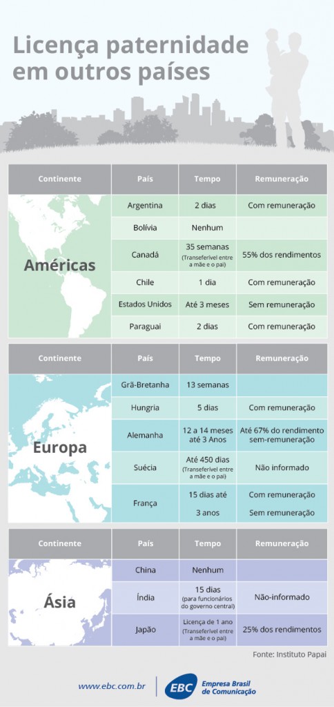 licenca paternidade fora do brasil