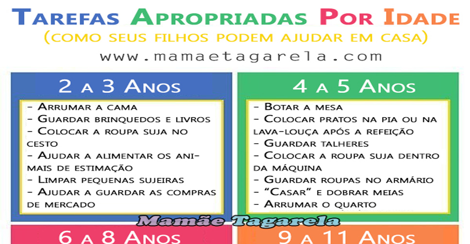 Tarefas Apropriadas por Idade – de 2 Anos a 12 Anos e Mais Velhos